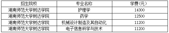 2022年湖南师范大学树达学院统招专升本学费多少钱