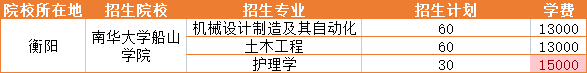 2022年南华大学船山学院统招专升本学费多少钱 2022年南华大学船山学院统招专升本学费多少钱