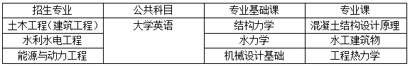 2022年长沙理工大学城南学院专生本有哪些专业