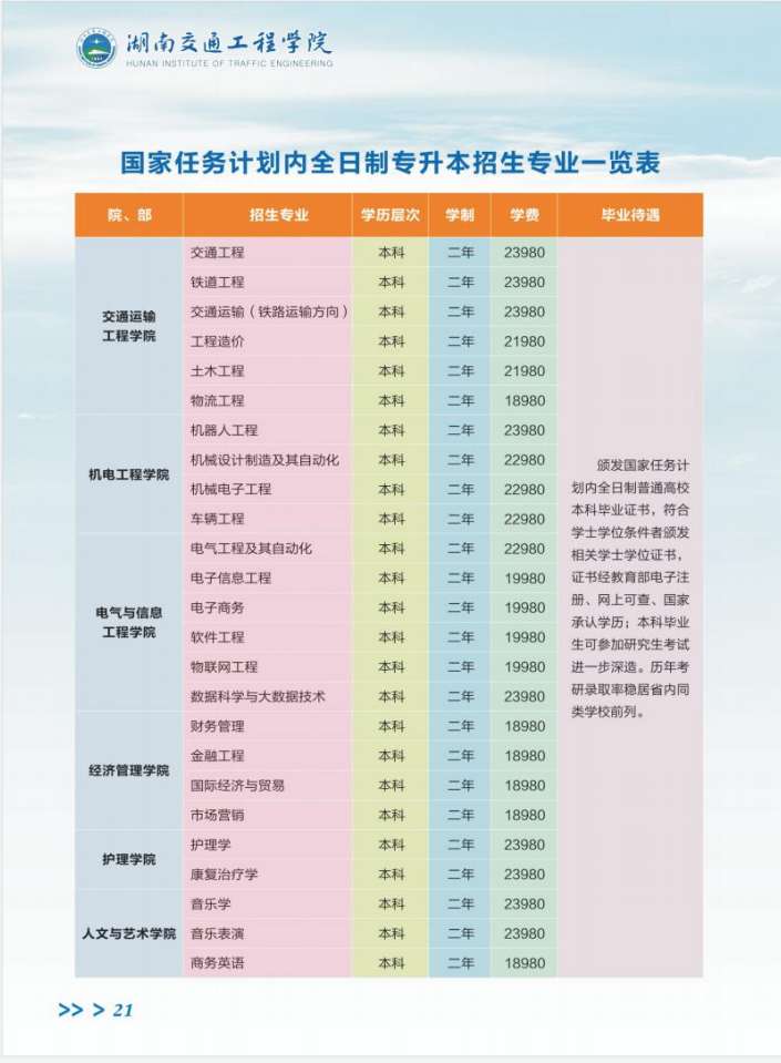 2022年湖南交通工程学院统招专升本有哪些专业