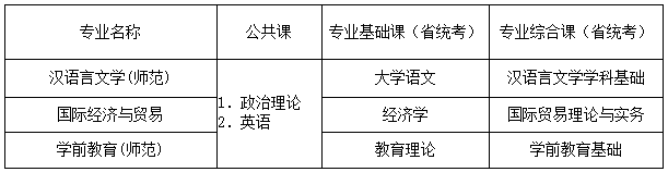 肇庆学院2022年普通专升本招生专业考试科目