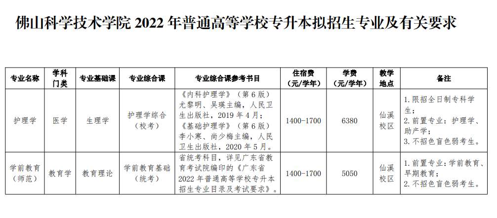 2022年佛山科学技术学院统招专升本有哪些专业