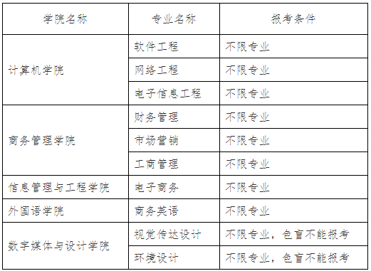 2022年广东东软学院统招专升本有哪些专业