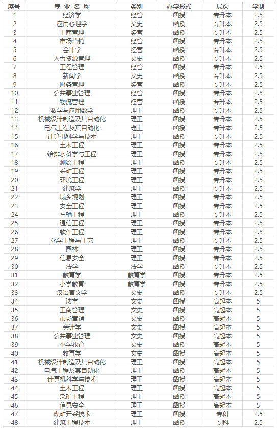 2022年湖南科技大学成考有哪些专业