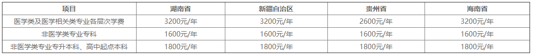 2022年长沙医学院成考学费多少钱