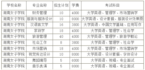 2022年湖南女子学院统招专升本学费多少钱