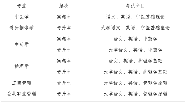 2022年北京中医药大学继续教育学部怎么报名