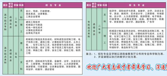 2022年湘潭大学成考专业有哪些