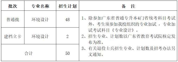 广州美术学院2022年普通专升本招生计划