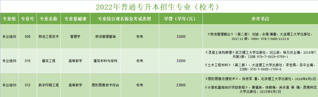 2022年广州科技职业技术大学统招专升本考试大纲