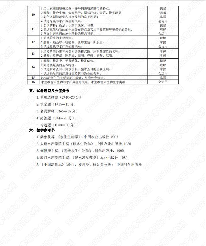 湖南应用技术学院统招专升本水产养殖学专业考试大纲