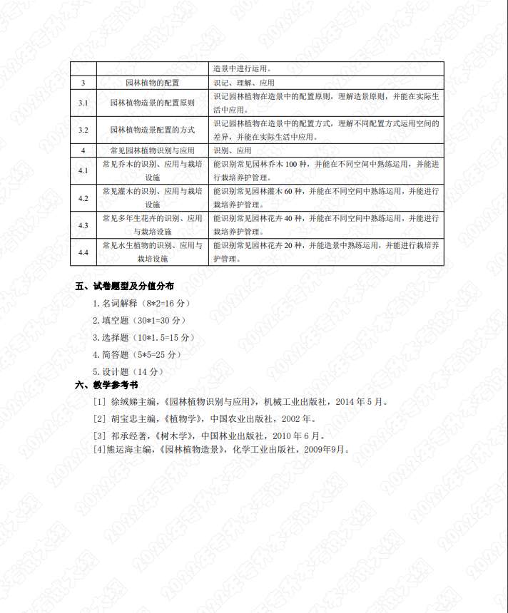 湖南应用技术学院统招专升本园林专业考试大纲