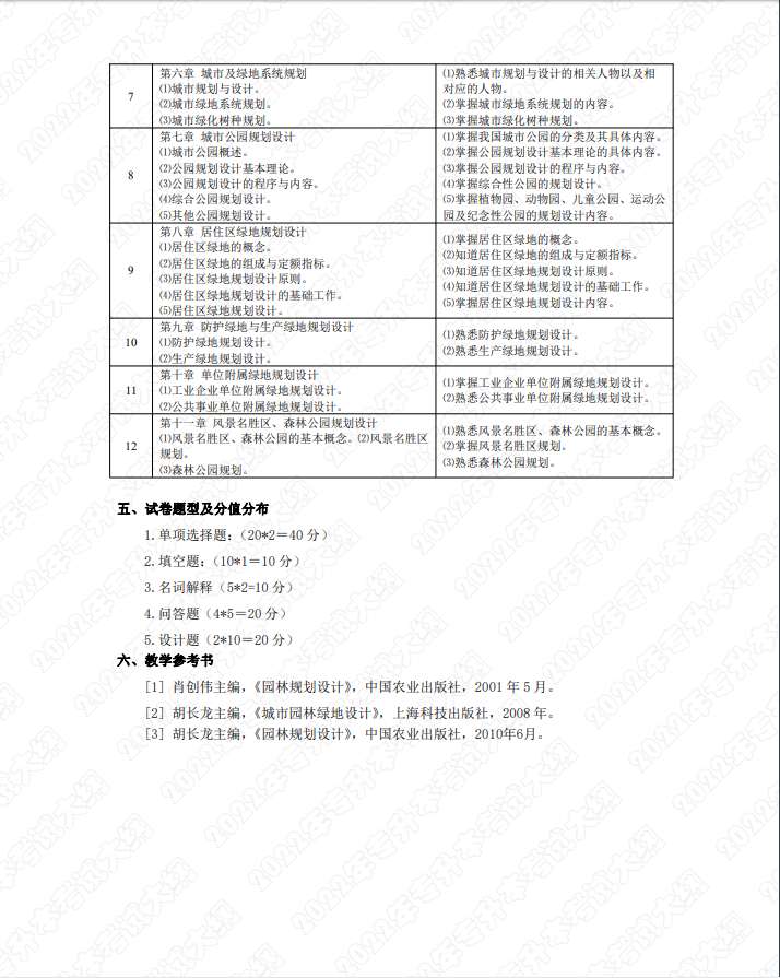 湖南应用技术学院统招专升本园林专业考试大纲