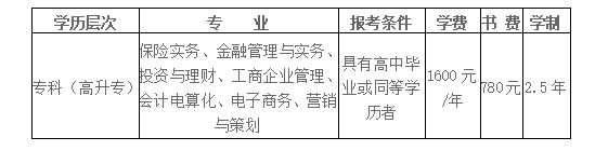 2022年保险职业学院成考学费多少钱