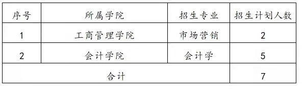 湖南工商大学2022年专升本考试免试计划（退役大学生）