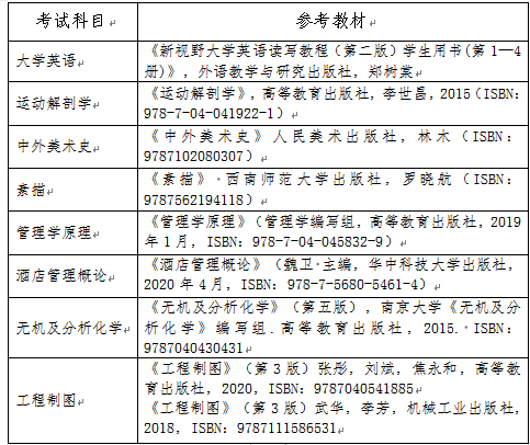 长沙师范学院2022专升本考试参考教材