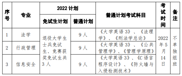 湖南警察学院2022年专升本考试各专业招生计划