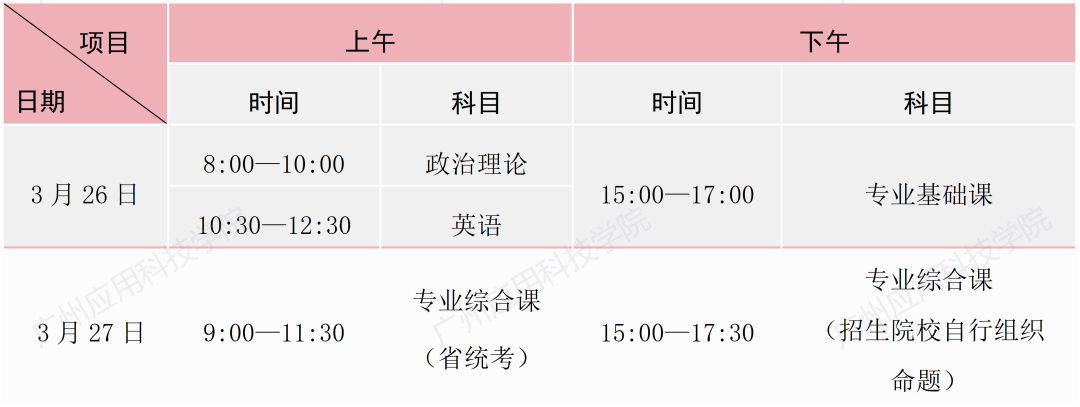 广州应用科技学院2022年专升本考试科目及考试时间