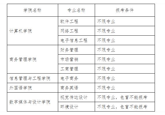 广东东软学院2022年专升本招生专业