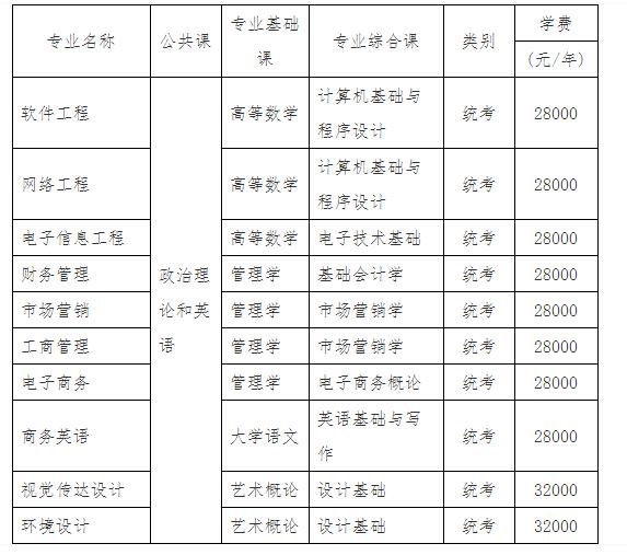 广东东软学院2022年专升本考试课程及学费