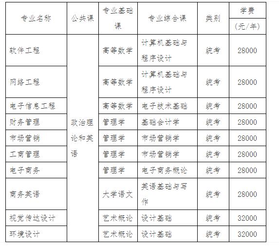 2022年广东东软学院专升本招生专业及考试科目专升本考试课程及学费