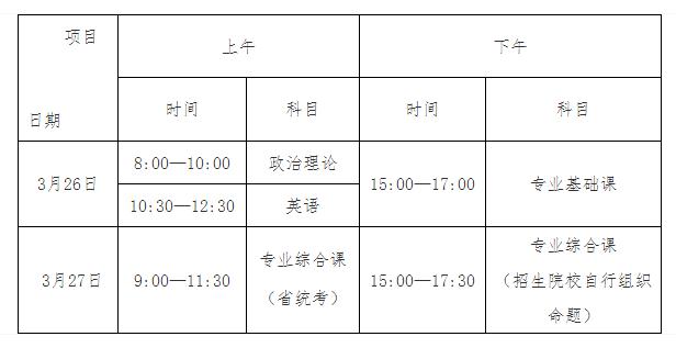 广东省2022年普通专升本招生考试时间表