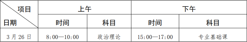 广东省 2022 年普通专升本招生考试时间表(北京时间)