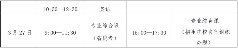 广东省 2022 年普通专升本招生考试时间表(北京时间)