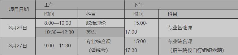 广东省2022年普通专升本招生考试时间表