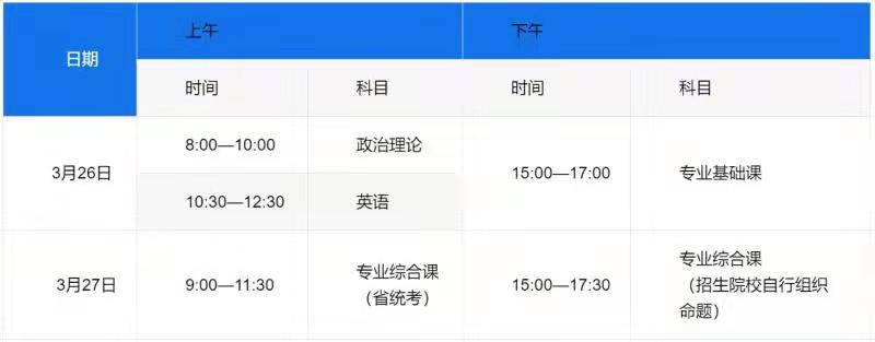 东莞理工学院2022年普通专升本招生考试时间表