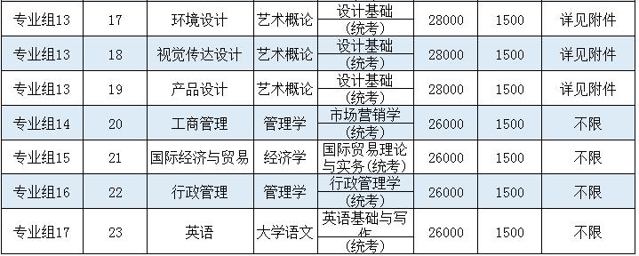 电子科技大学中山学院2022年普通高等学校专升本拟招生专业目录