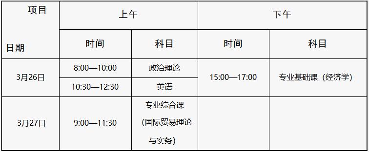 广东省2022年普通专升本招生考试时间表（北京时间）