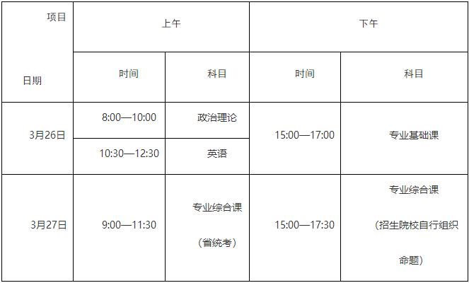 广东省2022年普通专升本招生考试时间表（北京时间）