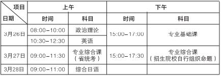 广东省2022年普通专升本招生考试时间表