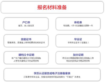 报名方式、时间及报考费