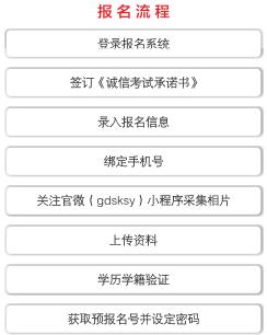 报名流程