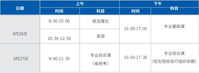 广东省2022年普通专升本招生考试时间表(北京时间)