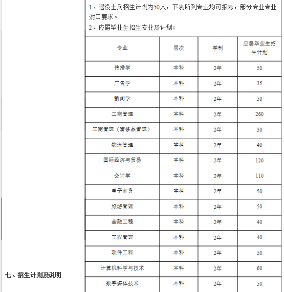 2022年上海建橋學院普通專升本招生章程