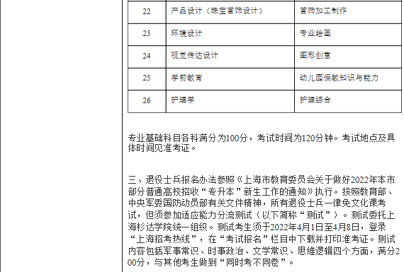 2022年上海建桥学院专升本考试科目