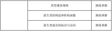 面向对象程序设计部分考试内容及知识点与要求2