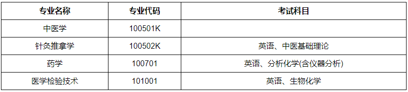 专业与考试科目