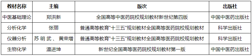 英语科目考试大纲及专业基础课参考教材