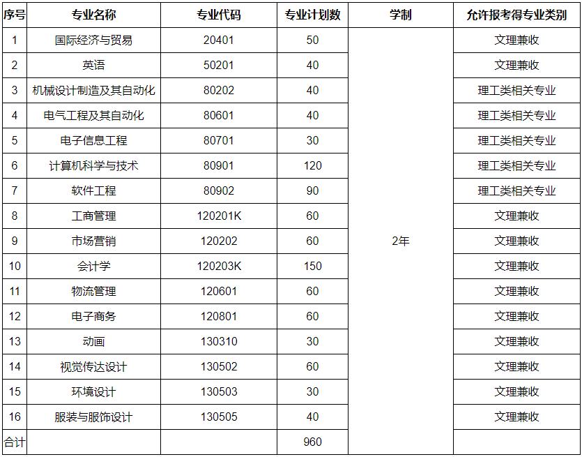 普通考生计划