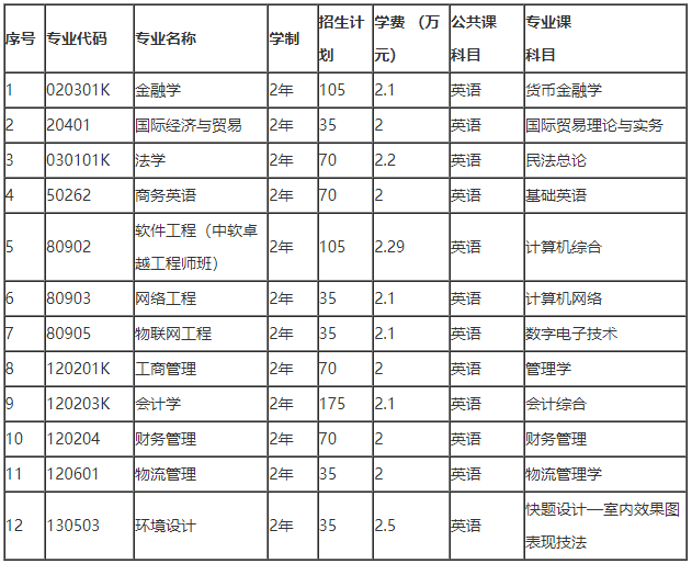 招生专业及计划