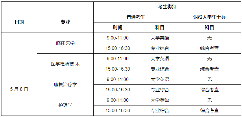 湖北医药学院药护学院2022年普通专升本考试时间安排