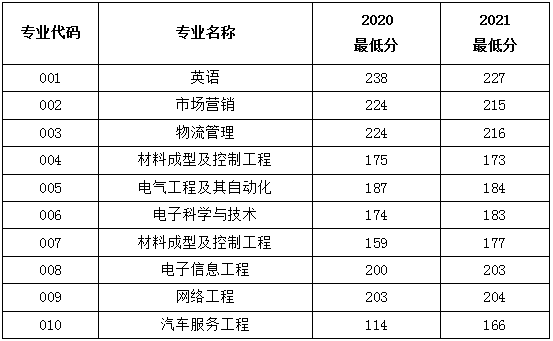 宁波工程学院招生网(宁波工程学院招生网站登录入口)