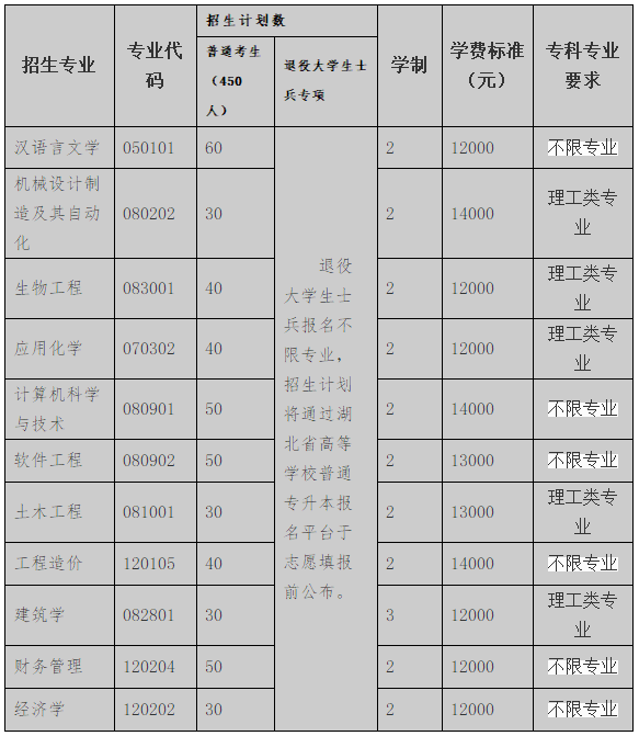 招生专业及招生计划