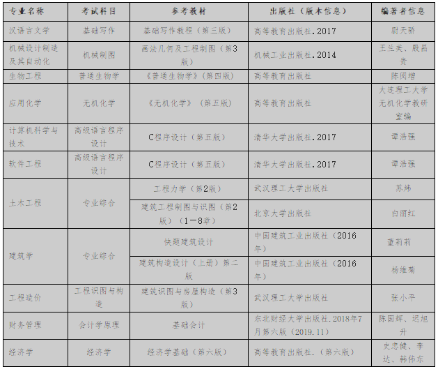 湖北工程学院新技术学院2022年普通专升本考试专业课参考教材