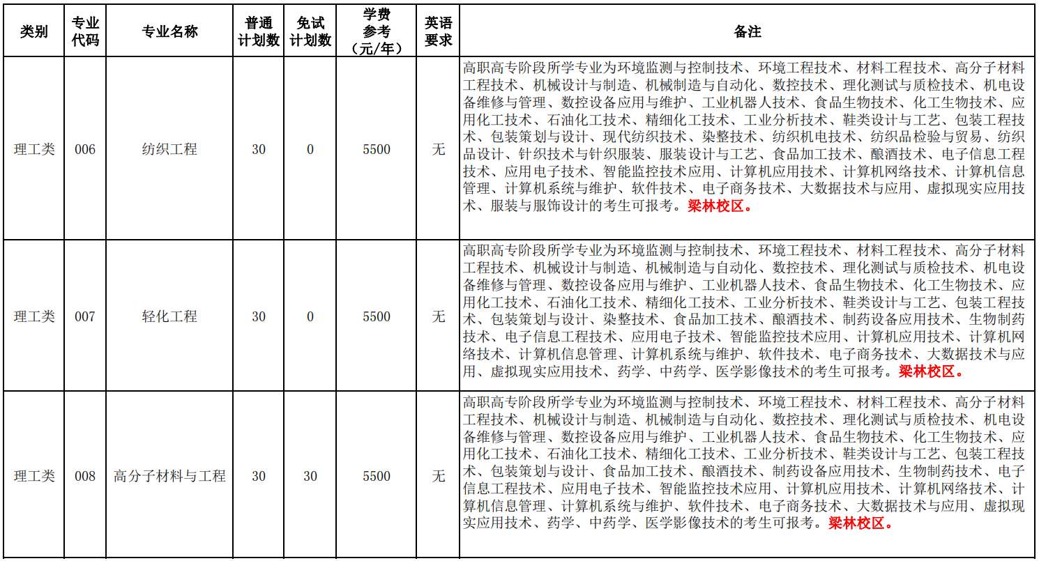 嘉兴学院2022年专升本分专业招生计划