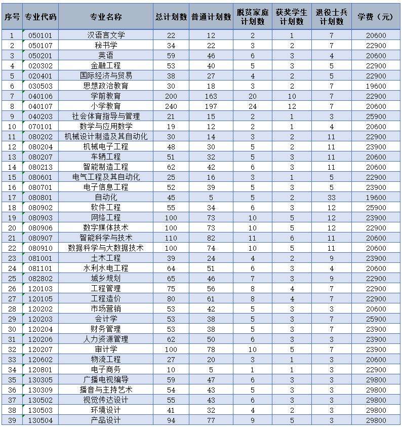 招生专业及计划